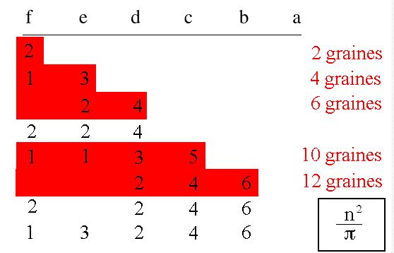 tableau des positions deterministes